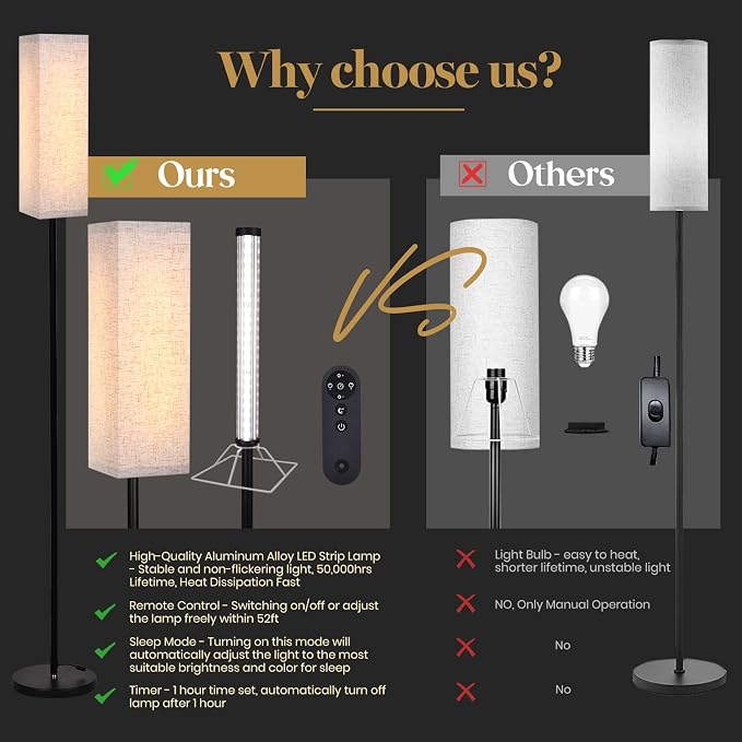 Modern Tall Floor Lamp with Remote for Bedroom Living Dimmable LED