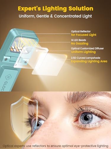 Glocusent 14 LED Book Light for Reading in Bed, USB-C Rechargeable