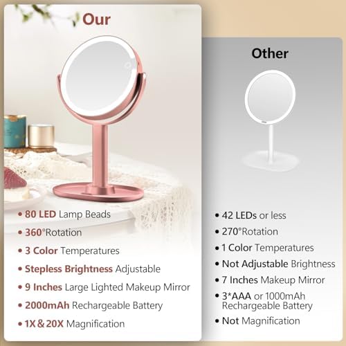 MIYADIVA Makeup Mirror with Lights,20X Magnifying Mirror with Light and Touch Switch, 2-Sided Vanity Mirror with 3 Colors and 80 LEDs, Metallic Rose Gold