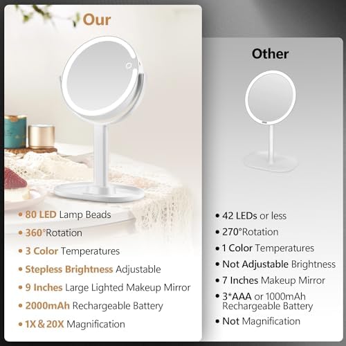 MIYADIVA Makeup Mirror with Lights,20X Magnifying Mirror with Light and Touch Switch,Vanity Mirror with 3 Color Light and 80 LEDs,2-Sided Lighted Magnified Mirror 8.8 Inches