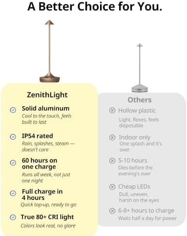 Cordless Rechargeable Table Lamp, Long-Lasting 60-Hr Battery, Dimmable LED
