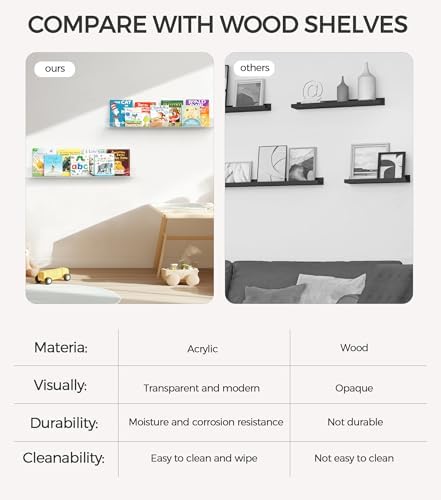 HBlife 24 Inches Invisible Wall Floating Bookshelf for Kids and Nursery, 16 Inch Stud Spacing Clear Acrylic Shelves for Figures, 3 Pack (5MM Thick)