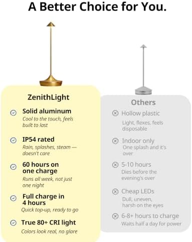 Cordless Rechargeable Table Lamp, Long-Lasting 60-Hr Battery, Dimmable LED