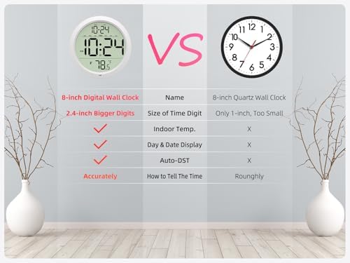 Digital Wall Clock Battery-Operated, 8 Inch Small Decorative Modern Wall Clock with Date, Temperature, Auto-DST, Silent Electric Wall Clock for Bedroom, Living Room, Kitchen, Office, Farmhouse - White