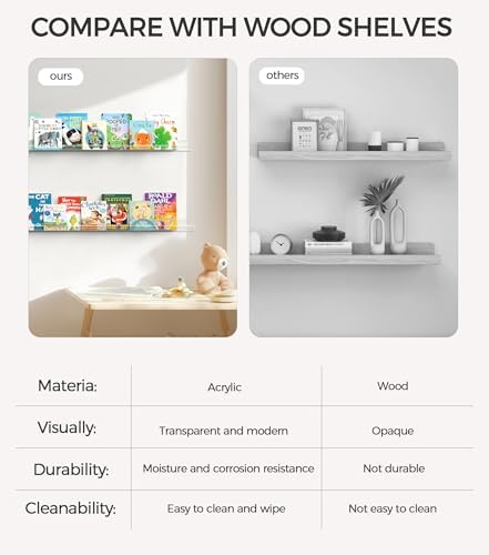 HBlife 36 Inches Floating Shelves Wall Mounted Clear Acrylic Shelves for Figures, 16 Inch Stud Spacing Invisible Floating Bookshelf for Kids and Nursery, 2 Pack (5MM Thick)