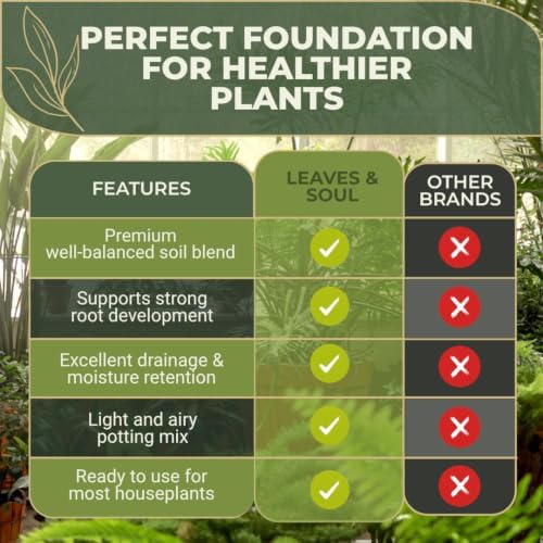 Leaves & Soul Indoor Plant Soil 8.2 Qt Houseplant Potting Soil for Indoor