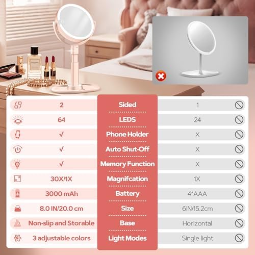 B Beauty Planet Vanity Mirror with Lights, 30X Magnifying Makeup Mirror, 3 Lighting and Adjustable Brightness, Rechargeable 2-Sided Height Adjustable Desk Mirror for Bedroom, Gifts for Women Pink