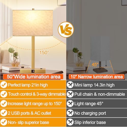 Lynnoland 21" Set of 2 Table lamp with USB A+C & AC Outlets, Touch Control 3-Way Dimmable Nightstand Lamps for Living Room Bedroom Office Reading, Linen Shade Touch Lamps, 3000K LED Bulbs Included