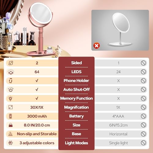 B Beauty Planet Vanity Mirror with Lights, 30X Magnifying Makeup Mirror, 3 Lighting and Adjustable Brightness, Rechargeable 2-Sided Height Adjustable Desk Mirror for Bedroom, Gifts for Women Rose