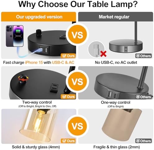 Lynnoland Set of 2 Industrial Table Lamps with USB C+A Ports and Outlet, Black Nightstand Lamps with Amber Glass Shade for Reading Living Room Office (2 LED Bulb)