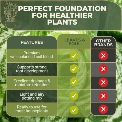 Leaves & Soul Snake Plant Potting Soil 2.2 Qt for Snake Plants Indoor
