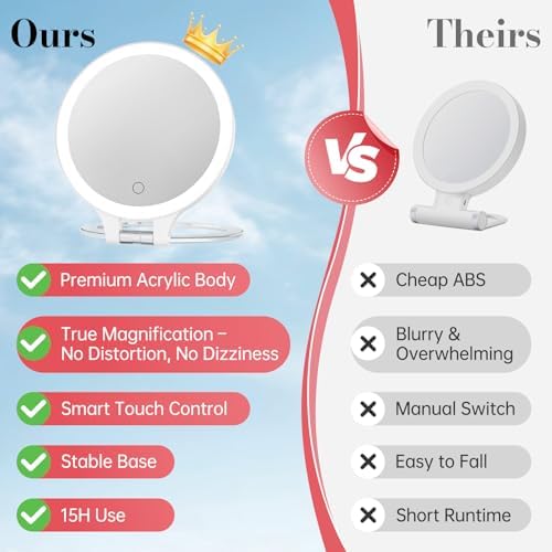 FASCINATE Rechargeable Travel Makeup Mirror 30X Magnification, 6.5" Lighted Portable Vanity Mirror with 3 Colors Lighting & Stepless Dimming, Double Sided LED Mirror, Gift for Women (White)