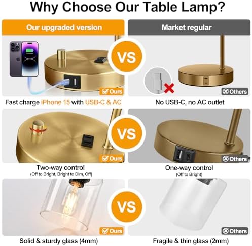 Lynnoland Set of 2 Industrial Table Lamps with USB C+A Ports and Outlet, Brass Fully Stepless Dimmable Bedside Lamps, Nightstand Lamps with Clear Glass Shade for Living Room Office (2 LED Bulb)