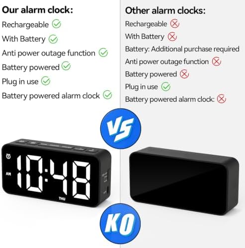 Small Plug in Digital Alarm Clocks for Bedrooms Living Room Study Loud Bedside Desk Clock with Battery & Memory Function Dual Alarm 3 Modes Weekends Weekdays Every Day for Kids Heavy Sleepers Adults