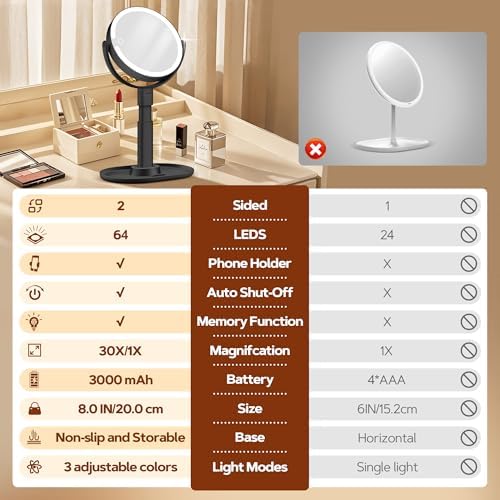 B Beauty Planet Vanity Mirror with Lights, 30X Magnifying Makeup Mirror, 3 Lighting and Adjustable Brightness, Rechargeable 2-Sided Height Adjustable Desk Mirror for Bedroom, Gifts for Women Black