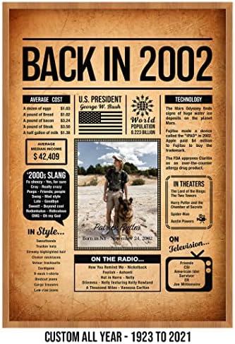 Back in 2002 Poster Sign, Personalized Birthday Gifts Idea, Custom 2002 Historical Birthday Newspaper, Born in 2002 Birthday Party Decorations, Fun Fact for the Day You Were Born, Decor Art Print