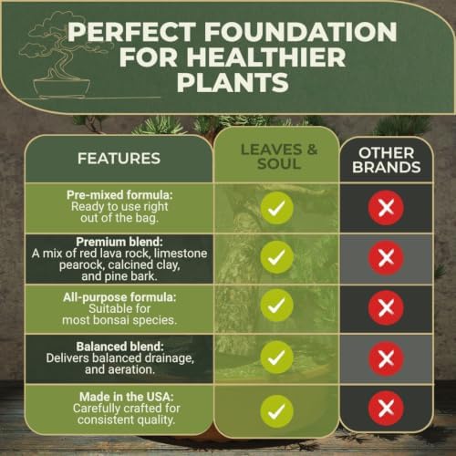 Professional Bonsai Soil Mix 2.2 Qt Potting Soil for Bonsai