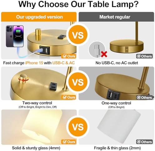 Lynnoland Set of 2 Industrial Table Lamps with USB C+A Ports and Outlet, Gold Fully Stepless Dimmable Bedside Lamps, Nightstand Lamp with Opal Glass Shade for Reading Office (2 LED Bulb)