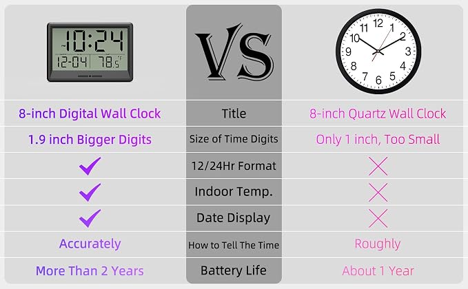 Digital Wall Clock Battery Operated, 8 Inch Small Wall Clock with Large Display, Temperature and Date | Simple Desk Clock | Silent Wall Mount Digital Clock for Bedroom, Kitchen, Living Room, Office