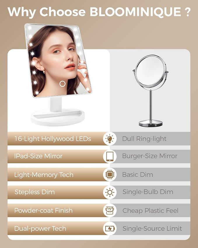 Lighted Makeup Mirror with Lights, Vanity Mirror with Lights, 16 LEDS Dimmable Desk Mirror with Light, Dual Power Supply, Gifts for Teenage Girls, Beauty Makeup Mirror, Dorm Room Essentials for Girls