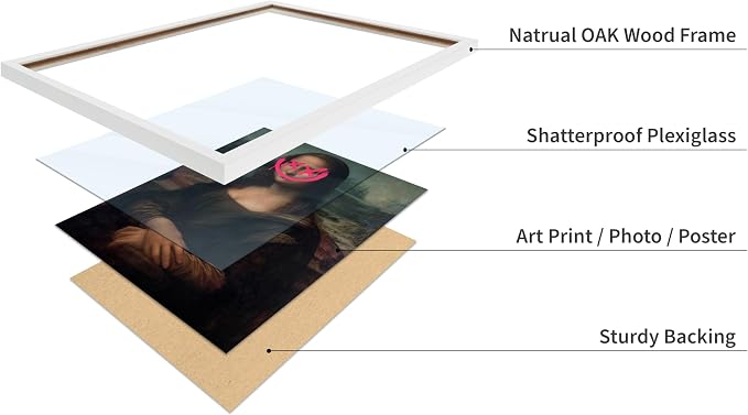 Poster Master Mona Lisa Painting Poster - Smile Face Print - Altered Art - Pop & Defaced Art - Gift for Men & Women - Minimal Decor for Office, Bedroom or Living Room, 8x10 White Framed