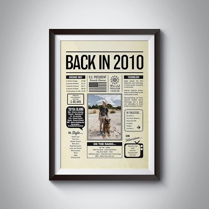 Personalized 15 year old birthday gifts - Back in 2010 Poster - Centerpiece Table Decorations 15th Birthday Party - Custom Born in 2010 Newspaper Vintage Poster for Boys, Girls