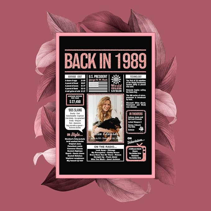 Happy 36th Birthday Decorations For Women - Personalized 36 Year Old Gifts for Her, 36 Birthday Decorations Rose Gold, 36 Yr Old Bday Decor, Party Supplies, Back In Poster, Female Birthday Presents