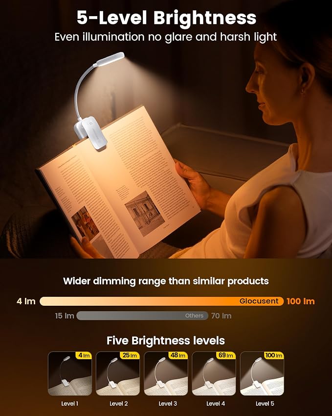 Glocusent 20 LED Reading Lights for Books in Bed, Eye Caring Reading Light