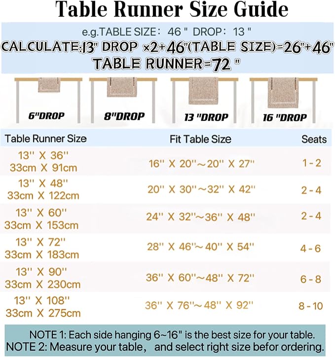 Wracra Linen Table Runner, Light Green Table Runners 48 Inches Long | Rich Woven Linen Blend Fabric, Machine Washable, Rustic Farmhouse Handcrafted Table Runner for Dresser Dining Table Decor
