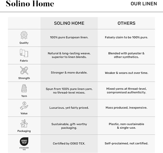 Solino Home 100% Linen Table Runner, 14 x 108 in, Burgundy and White Stripe | French Stripe, brings a tailored look to family meals and hosting, European flax fibres, low iron finish, OEKO-TEX Certified