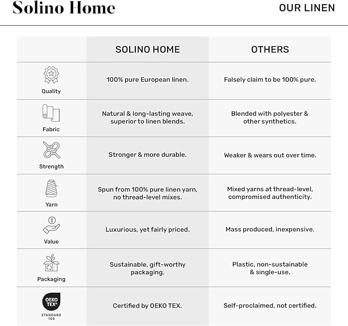 Solino Home 100% Pure Linen Table Runner Sage Green Hemstitch, 14 x 48 in | Classic Hemstitch, styles dining tables for meals and celebrations, hemstitched border, mitered corners, OEKO-TEX Certified