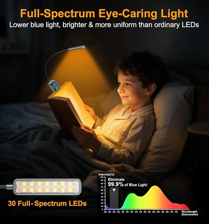 Gritin 2026 Gen 2 Book Light for Reading- 30 Eye Caring Full Spectrum LED