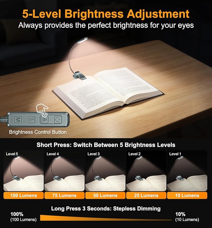 Gritin 2026 Gen 2 Book Light for Reading- 30 Eye Caring Full Spectrum LED