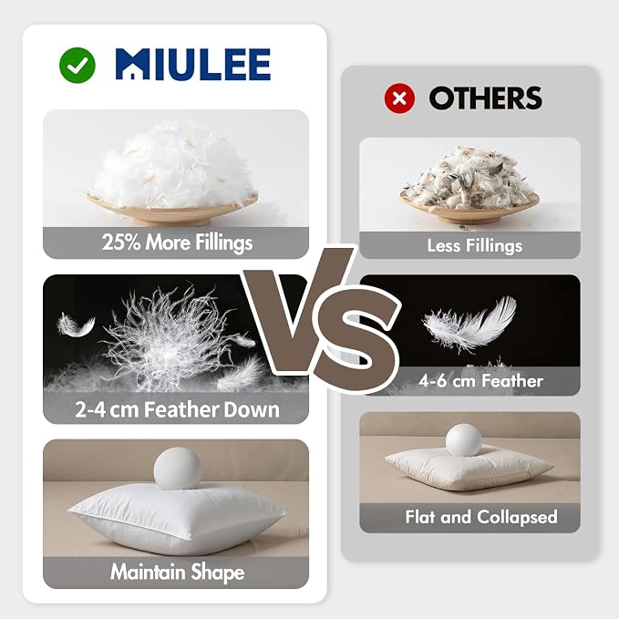 MIULEE 22x22 Feather Down Pillow Inserts Set of 2 Fluffy for Chop Look | Throw Pillows for Bed Couch Sofa, Fluffy Plump and No Smell Feather Down Fills with Down-Proof Cotton Cover