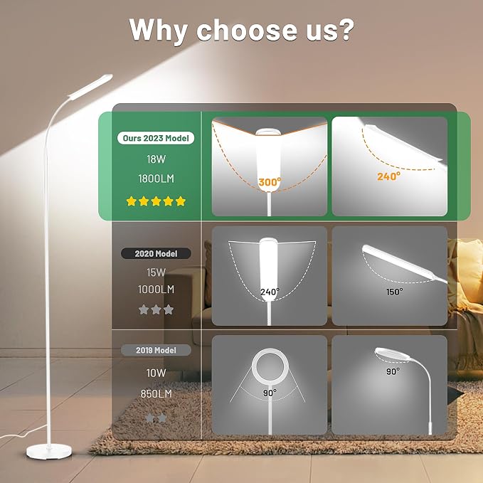 Yikuneng Dimmable LED Floor Lamp, Super Bright Reading Lamps Floor Standing Lamp with Remote & Touch Control, Stepless Dimming & 2700K-6500K Color Temperature, for Living Room Bedroom Office, White