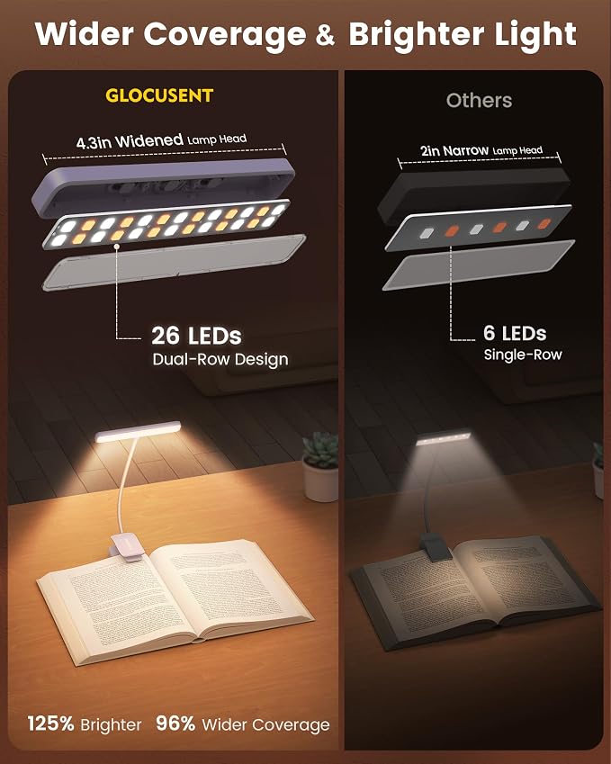 Glocusent 26 LED Reading Lights for Books in Bed, Ideal Gifts for Reader