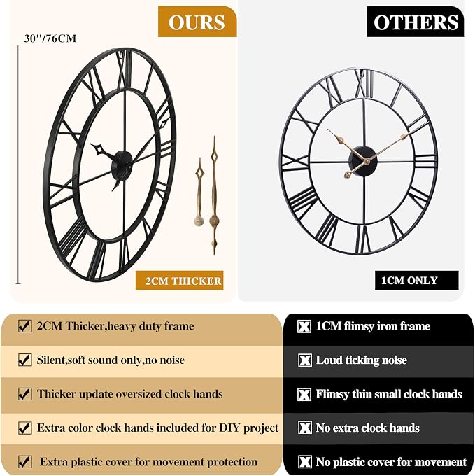 CLXEAST Large 30 Inch Wall Clocks for Living Room Decor, Roman Numeral | Battery Operated,Oversized Black Metal Wall Clock for Dinning Room,Entryway & Home Decor