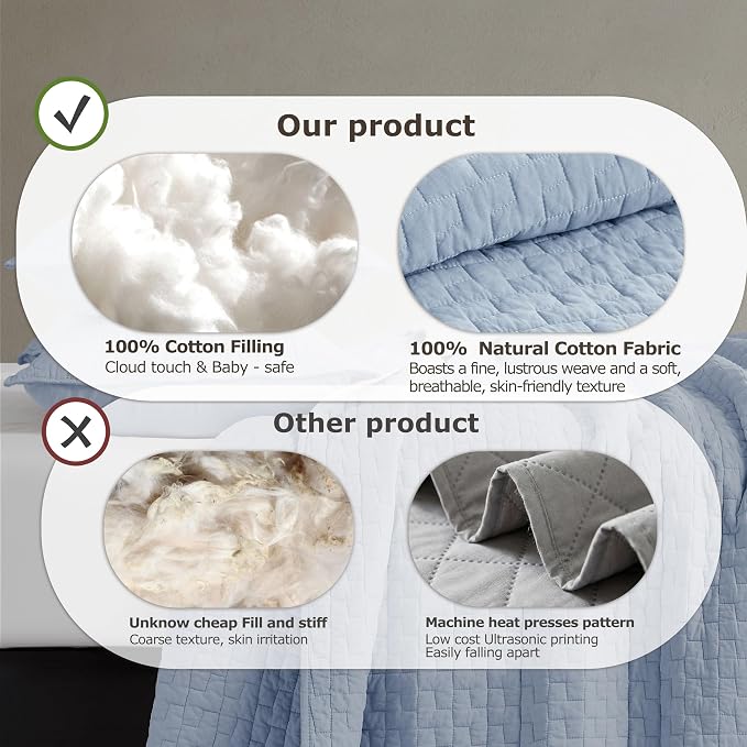 palassio Baby Blue 100% Cotton Quilt Twin Size Bedding Sets with 1 Pillow Sham, Textured Lightweight Soft Bedspread Shabby Chic Coverlet, Neutral Quilted Comforter Bed Cover for All Season, 2 Pieces