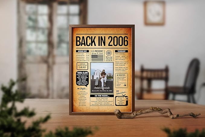 Back in 2006 Poster Sign, Personalized Birthday Gifts Idea, Custom 2006 Historical Birthday Newspaper, Born in 2006 Birthday Party Decorations, Fun Fact for the Day You Were Born, Decor Art Print