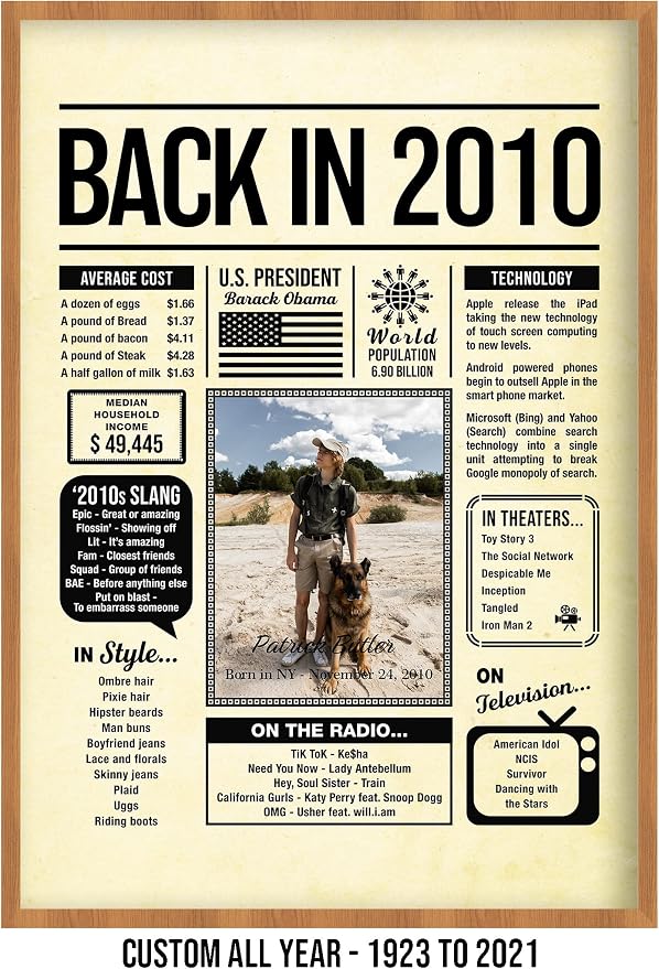 Personalized 15 year old birthday gifts - Back in 2010 Poster - Centerpiece Table Decorations 15th Birthday Party - Custom Born in 2010 Newspaper Vintage Poster for Boys, Girls