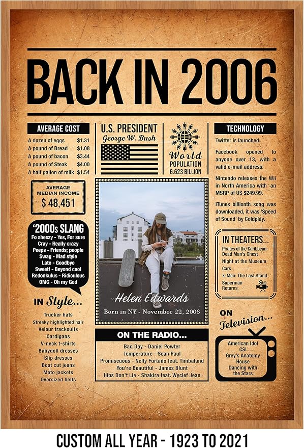 Back in 2006 Poster Sign, Personalized Birthday Gifts Idea, Custom 2006 Historical Birthday Newspaper, Born in 2006 Birthday Party Decorations, Fun Fact for the Day You Were Born, Decor Art Print