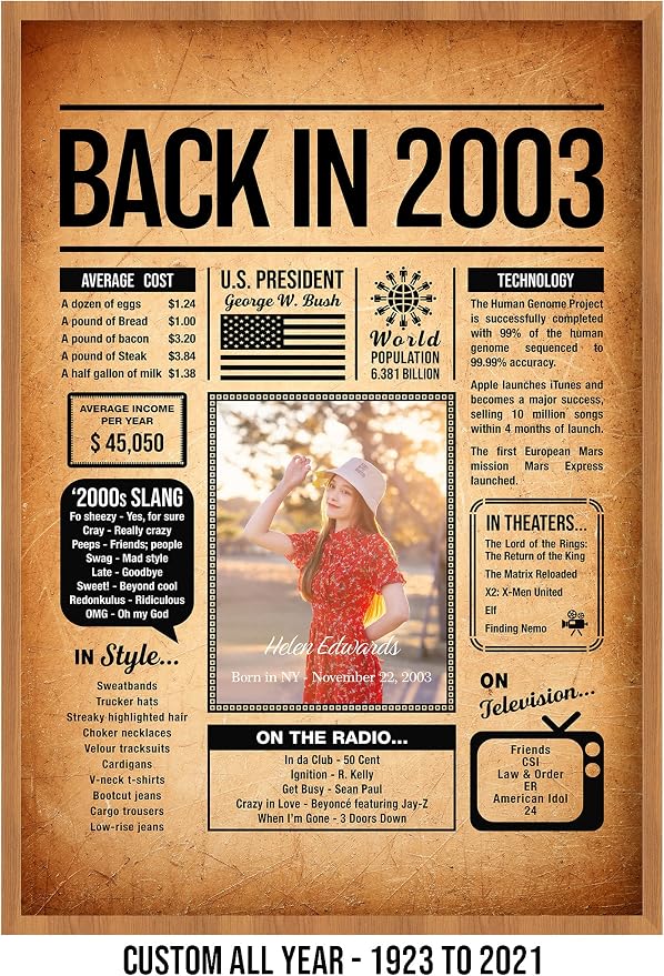 Back in 2003 Poster Sign, Personalized Birthday Gifts Idea, Custom 2003 Historical Birthday Newspaper, Born in 2003 Birthday Party Decorations, Fun Fact for the Day You Were Born, Decor Art Print