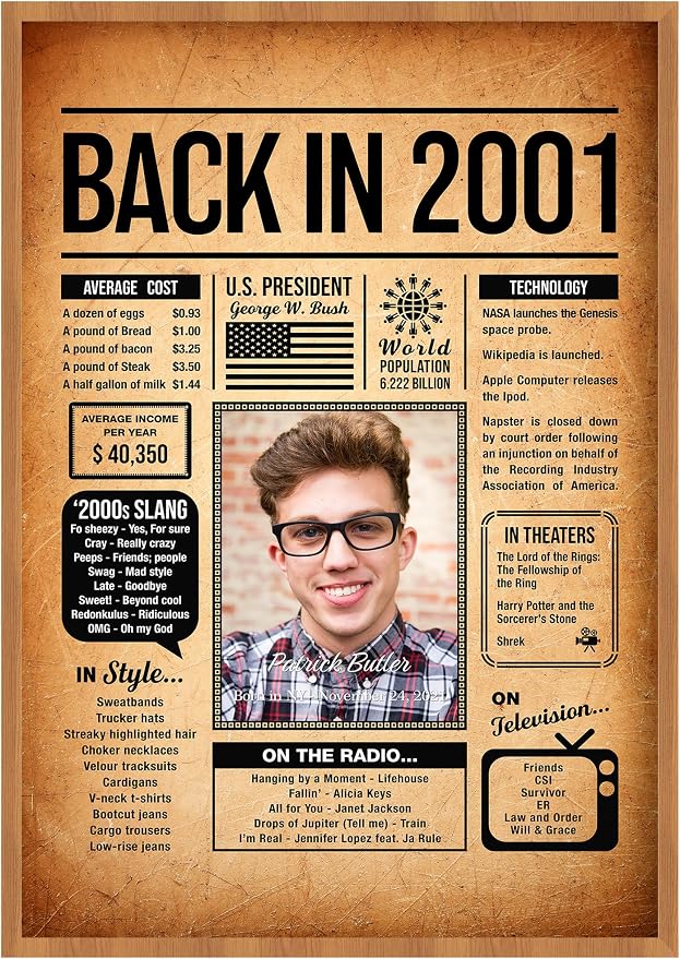 Back in 2001 Poster Sign, Personalized Birthday Gifts Idea, Custom 2001 Historical Birthday Newspaper, Born in 2001 Birthday Party Decorations, Fun Fact for the Day You Were Born, Decor Art Print