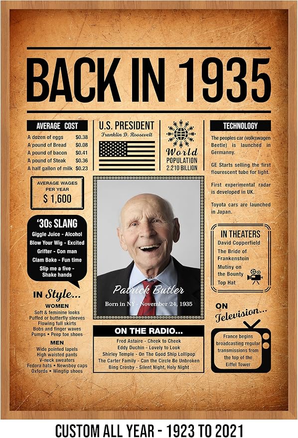 Hexadecor Back in 1935 Poster, Personalized Birthday Gifts, Custom 1935 Historical Birthday Newspaper, Wall Art Print