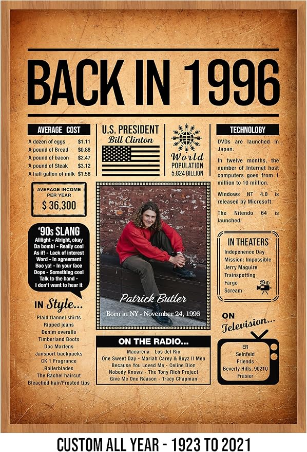 Back in 1996 Poster Sign, Personalized Birthday Gifts Idea, Custom 1996 Historical Birthday Newspaper, Born in 1996 Birthday Party Decorations, Fun Fact for the Day You Were Born, Decor Art Print